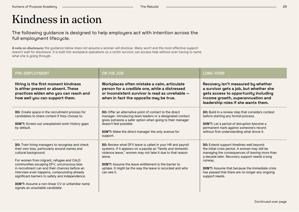 The 'Kindness in action' guide: do and don't advice for employers across the employment lifecycle.